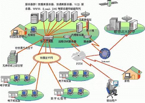 网络系统的体系结构