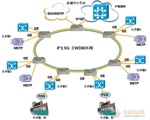 sdh专网的接入网网络管理系统设计(图10)